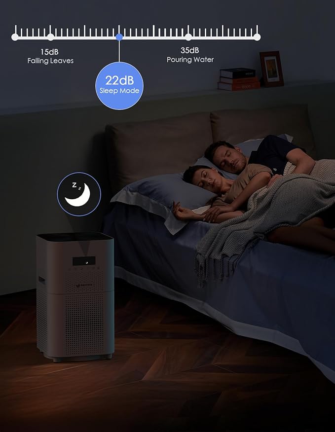 Air Purifiers for Home Large Room up to 3000 Sq Ft, CARD 400 m³/h+ Upgraded H14 Ture Hepa Air Filter, Air Purifier with Air Quality Monitor, 22dB Sleep Mode-CubbioJoy