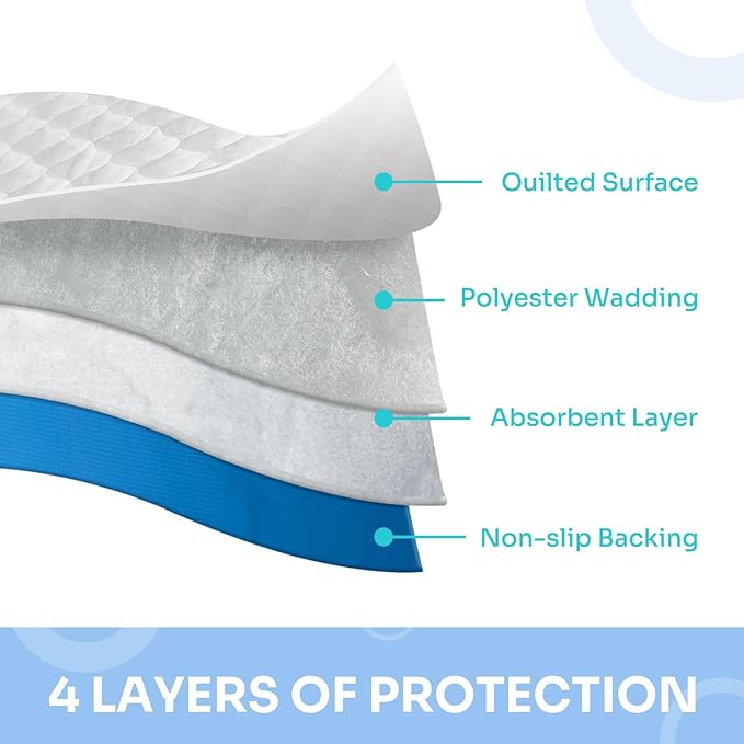 4-Layer Ultra Soft Quilted Bed Pads, 18" x 24" (3 Pack), Heavy Absorbency Underpad, Machine Washable, Mattress Protection for Elderly Seniors, Kid and Pets-CubbioJoy