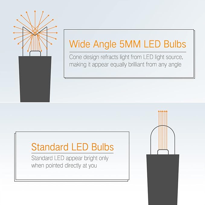 Brizled Green Christmas Lights, 33ft 100 LED 5MM Wide Angle Christmas String Lights, Connectable 120V UL Certified Xmas Tree Light Indoor Outdoor Mini Green Light for Xmas Halloween Tree Party Home-CubbioJoy