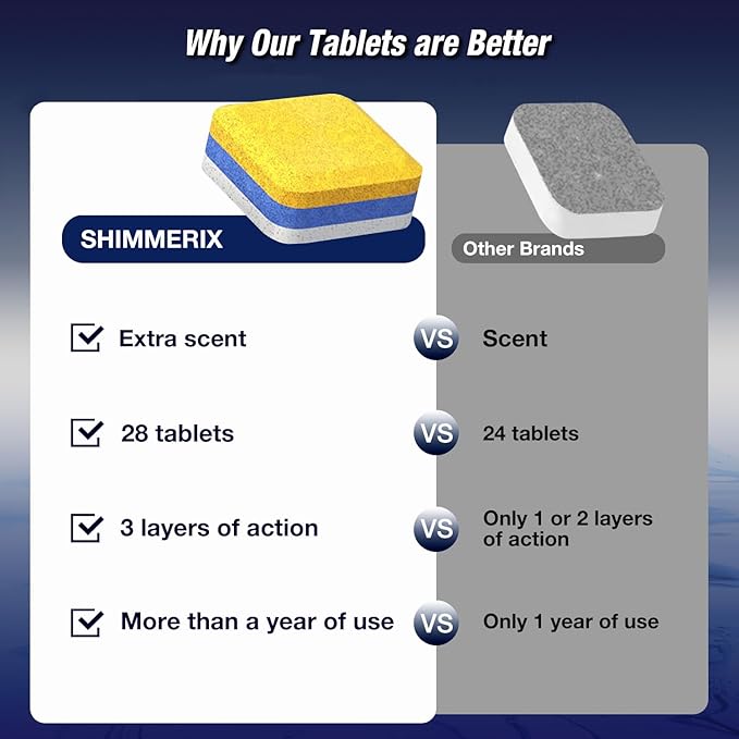 Dishwasher Cleaner Deodorizer Descaler Tablets - 56 Tabs - 1 Plus Year Supply - Extra Scented Deep Cleaning Sanitizer Pods - Remove Hard Water - Contain Citric Acid Heavy Duty Septic Safe - Lemon-CubbioJoy