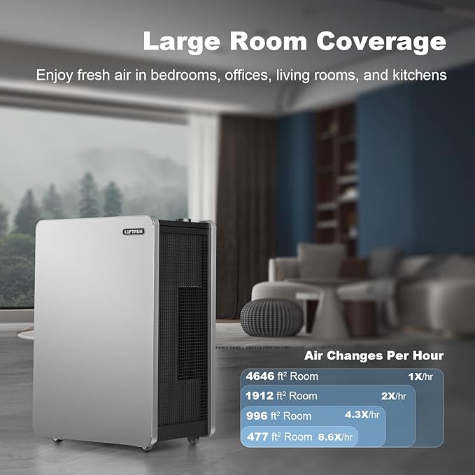 Air Purifier for Large Room: Three-in-one Air Filter for Allergies Pets Asthma Smoke Air Cleaner - 4646 Sq Ft Coverage Removes 99.9% of Pet Dander Dust Mold Odors Pollen-CubbioJoy