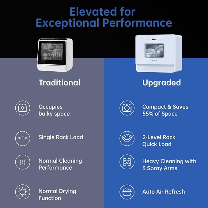 AIRMSEN Countertop Dishwasher Complete 2-Level Rack, Portable Dishwashers with 5L Built-in Water Tank, 3-Spray Arms & 12H Delay Start, No Hookup Needed, A01, White-CubbioJoy