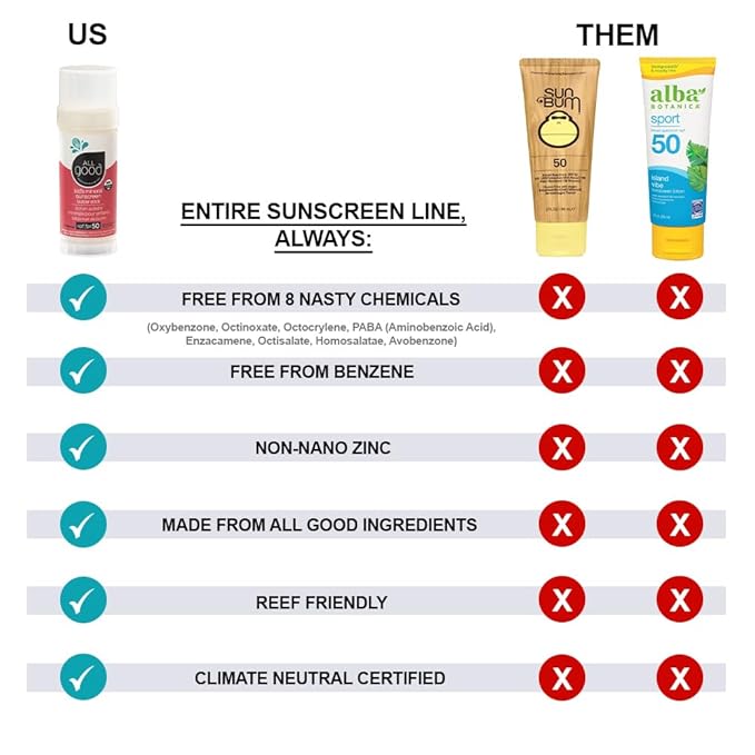 All Good Baby & Kids Mineral Sunscreen Butter Stick for Face, Nose, Ears - UVA/UVB Broad Spectrum SPF 50, Coral Reef Friendly, Water Resistant, Zinc Oxide, Coconut Oil, Beeswax, Vitamin E (2.75 oz)-CubbioJoy