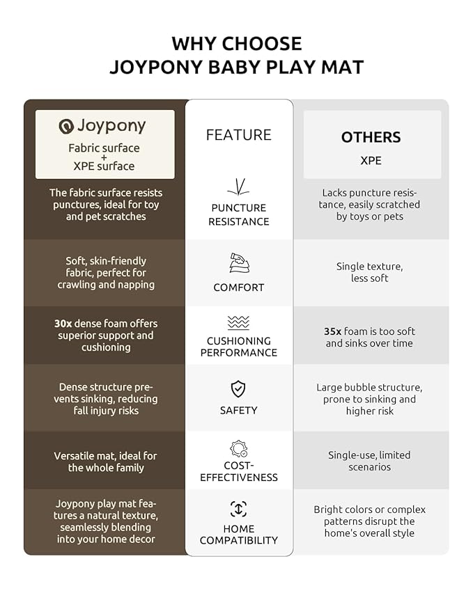 Baby Play Mat 59x71 Inch, 2 in 1 Fabric & XPE Dual-Sided Design Foldable Play Mats for Babies and Toddlers, Waterproof & Anti-Slip Baby Mat for Floor, Portable Baby Foam Crawling Mat with Travel Bag-CubbioJoy