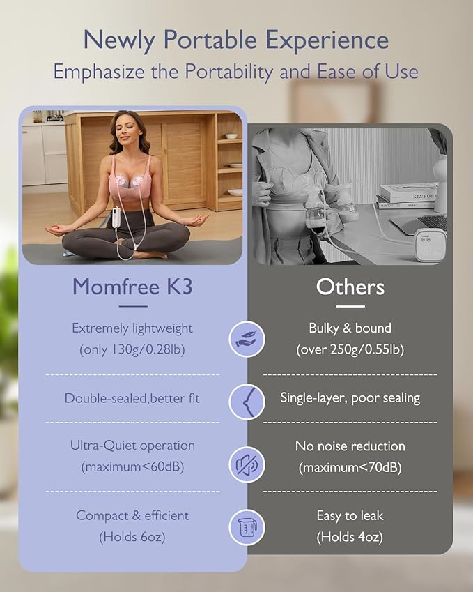 Breast Pump Hands Free K3 Updated,Wearable Breastfeeding Pump with Soft Double-Seal Flange,1800mAh Long Battery Life & LED Display, 3 Modes & 9 Levels Electric Breast Pumps Portable 15-24mm-CubbioJoy