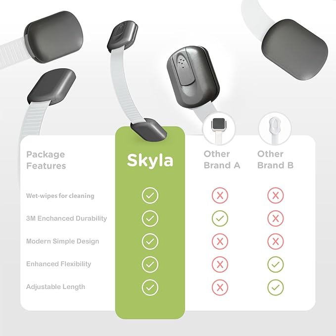 Baby Proofing Child Safety Locks (2 Pack) by Skyla Homes - The Safest, Quickest and Easiest 3M Adhesive Cabinet Latches, No Screws & Magnets, Multi-Purpose for Furniture, Kitchen, Ovens, Toilet Seats-CubbioJoy