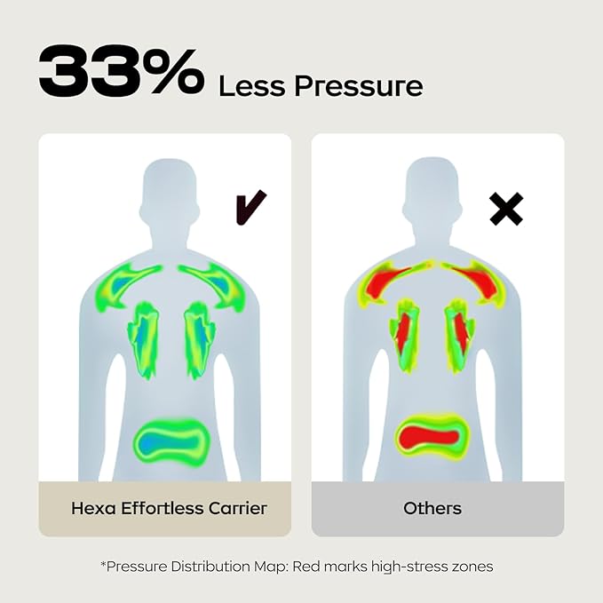 Bc Babycare Hexa Effortless Baby Carrier with Hip Seat - Ergonomic Toddler Carrier (13.2-33 lbs), Adjustable Slide Lock & Knob, Hip-Healthy Design for Parent's Back Relief, Gray-CubbioJoy