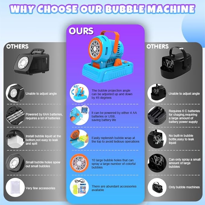 Automatic Bubble Machine 10 Holes Bubble Blower 20000+ Big Bubbles Per Minute Bubbles for Kids Portable Bubble Maker Operated by USB or Batteries for Outdoor Birthday Gifts Wedding Easter Party Favor-CubbioJoy