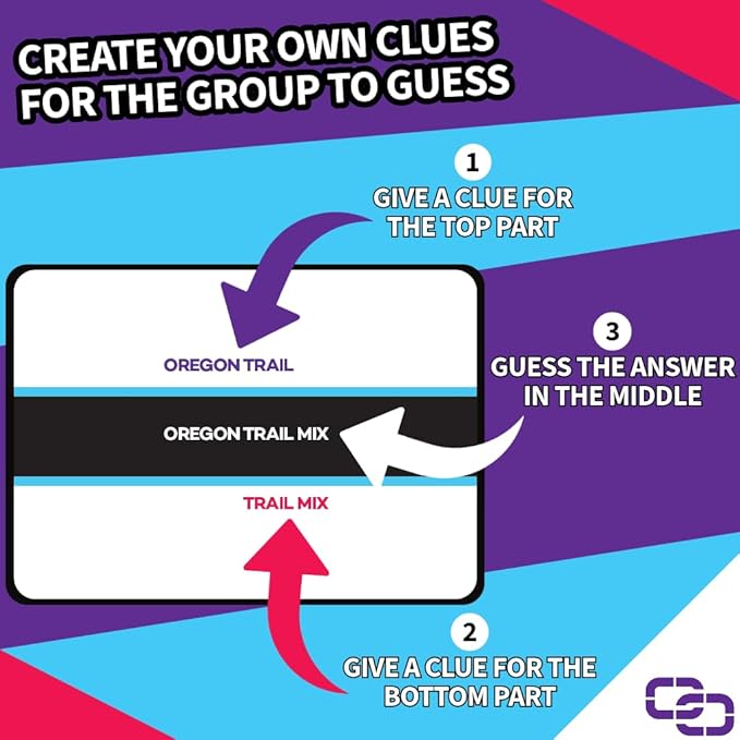 A Party Game for Clever Friends | Phrase Guessing Fun Based on The Popular Before and After Game Show Category | Trivia with a Twist-CubbioJoy