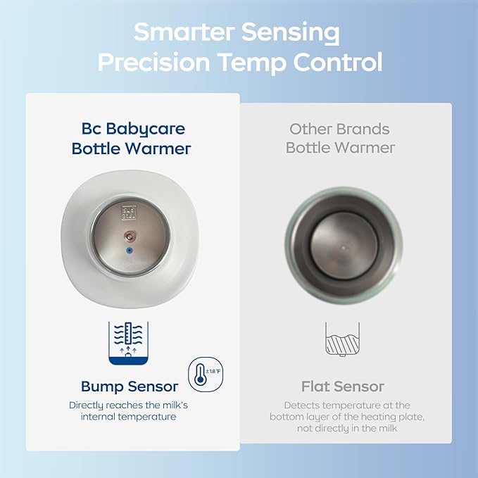 Bc Babycare Portable Milk Warmer for Travel, Portable Bottle Warmer with Fast Heating & Long Battery Life, 18 Ounces Large Capacity-CubbioJoy