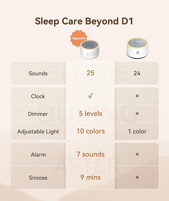 Dreamegg Sound Machine with Nursery Lamp - Sound Machine Baby, Soothing Sounds, Timer, Memory Function, 10 Colour Night Light, White Noise Machine Alarm Clock for Newborn Baby Registry Gift, White-CubbioJoy