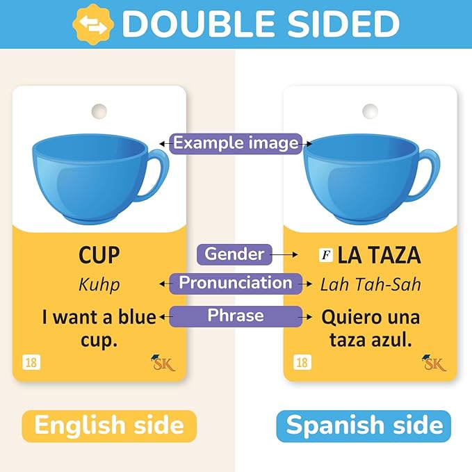 500+ Spanish Vocabulary Flash Cards for Adults & Kids Ages 15+ - Verb Conjugation, Nouns, Adjectives & Phrases to Learn Spanish for Adult Beginners Flashcards-CubbioJoy