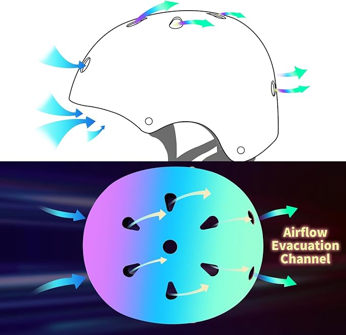 Adjustable Color Gradient Skateboard Helmet for 3-5-8-14+Ages【Toddler Kids Youth Adult】 Girls Boys Woman.Bike Helmet for Multi-Sports Cycling Bicycle Scooter Inline Roller Skate Rollerblading-CubbioJoy