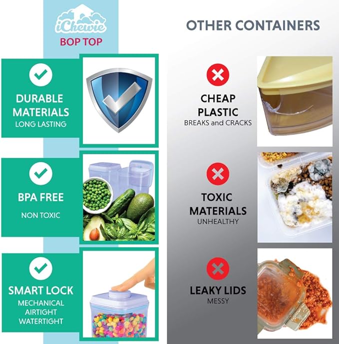 BopTop (1pc - 2500ml) Airtight Food Storage Container – Mechanical Silicone Seal Canister - BPA-Free - 2.5Qt-CubbioJoy