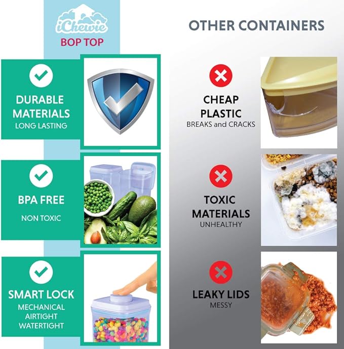 BopTop (1pc - 900ml) Airtight Food Storage Container – Mechanical Silicone Seal Canister - BPA-Free - 0.9Qt-CubbioJoy
