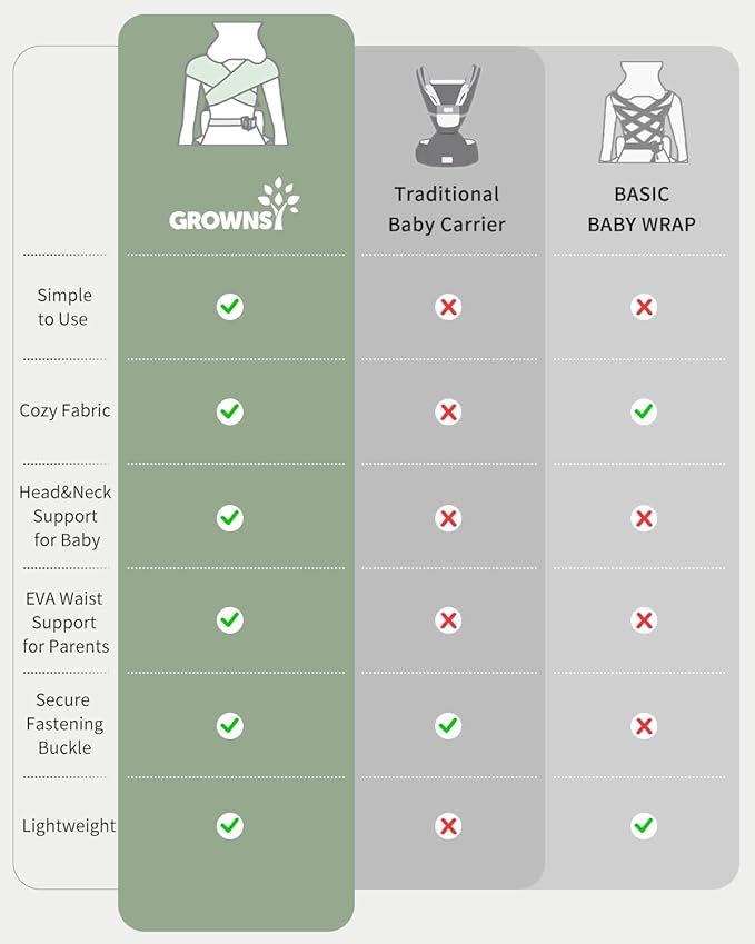 GROWNSY Baby Carrier Newborn to Toddler, Cozy Baby Wraps Carrier, Ergonomic Baby Carrier with Head Support, Black-CubbioJoy