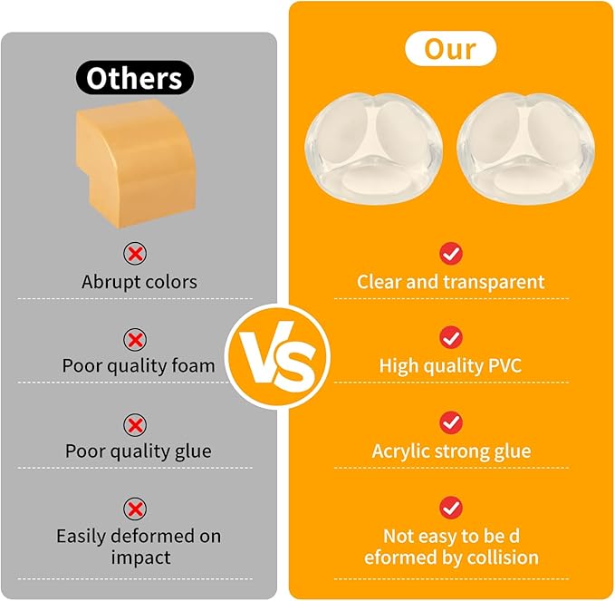 40 Pack Corner Protector Baby, Spherical Shapes Baby Proof Corners and Edges, Clear Table Corner Covers Baby, Baby Corner Protector Guards, Corner Guards for Table Edges & Sharp Corners-CubbioJoy
