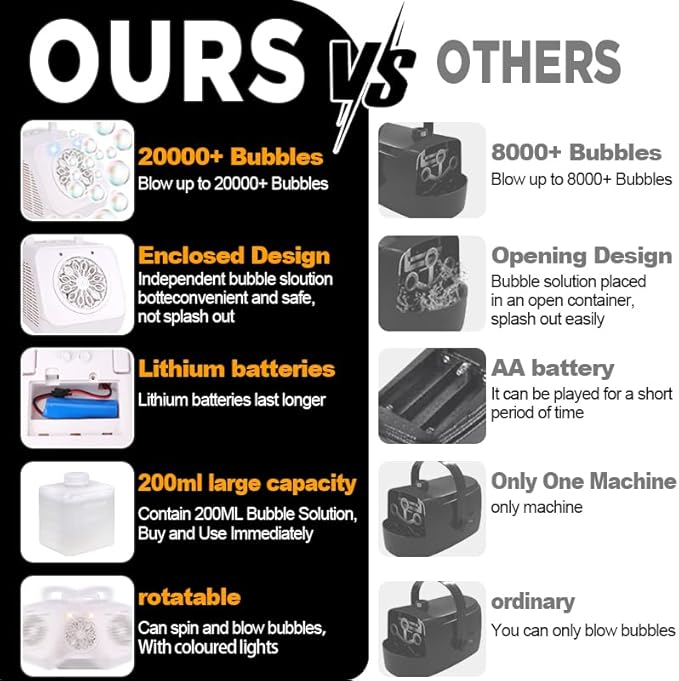 Automatic Rotating Bubble Machine 12 Holes Bubble Blower Plugin or Battery Operated Portable Bubble Maker 20000+ Big Bubbles Per Minute Bubbles for Outdoor Wedding Birthday Easter Party-CubbioJoy