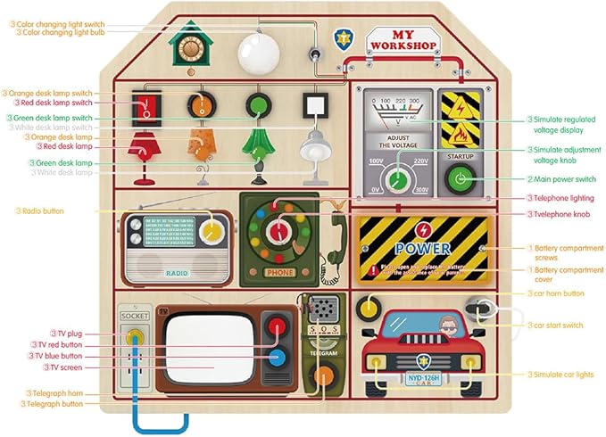 JAUNTY Montessori Wooden Busy Board for Toddlers 3 4 5 Years Old, Wooden Sensory Toddler Toys with LED Light Switches, TV Radio Telegram and Car Driving, Travel Toys Birthday for Boys Girls-CubbioJoy