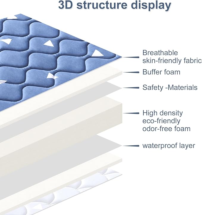 Baby Bassinet Mattress 30x 15 inches- Firm Support and Comfort Premium Foam,Noiseless and Odorless,Hypoallergenic Small Crib Mattress, Fits Moses Basket, Dual Sided with Soft Breathable Fabric-CubbioJoy