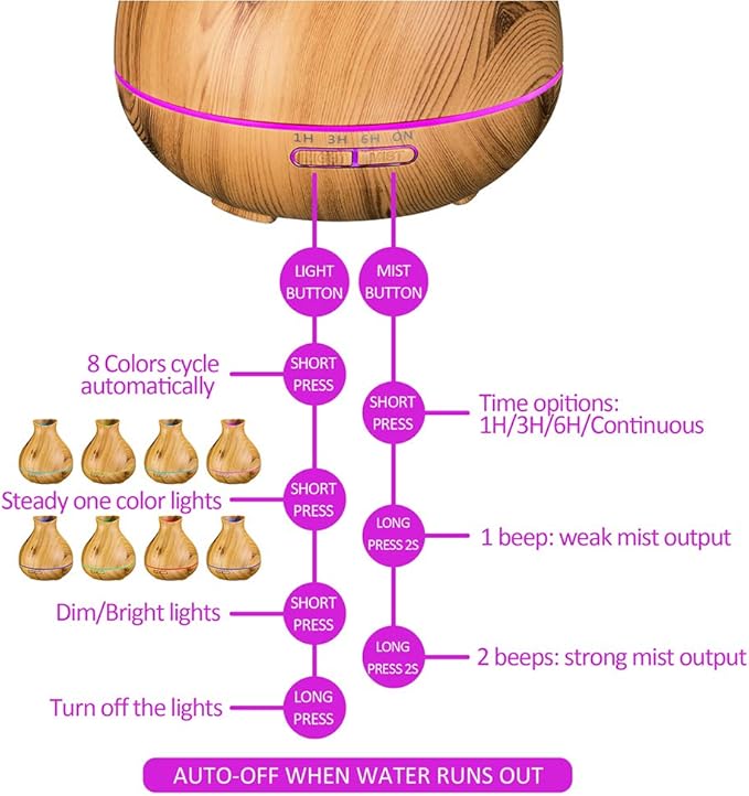 BZseed Aromatherapy Essential Oil Diffuser 550ml 12 Hours Wood Grain Aroma Diffuser with Timer Cool Mist Humidifier for Large Room, Home, Baby Bedroom, Waterless Auto Shut-off,7 Colors Lights Changing-CubbioJoy