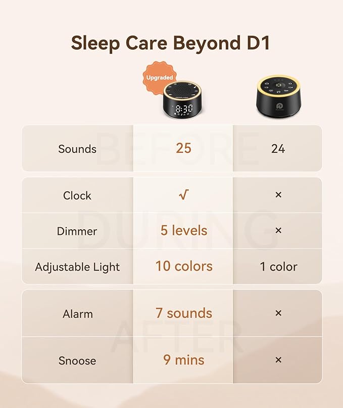 Dreamegg Sound Machine for Sleep - D1 Nova White Noise Sound Machine for Baby Adult with Alarm Clock, Soothing Sounds, Dimmable, White Noise Alarm Clocks for Bedrooms Heavy Sleepers Travel, Black-CubbioJoy