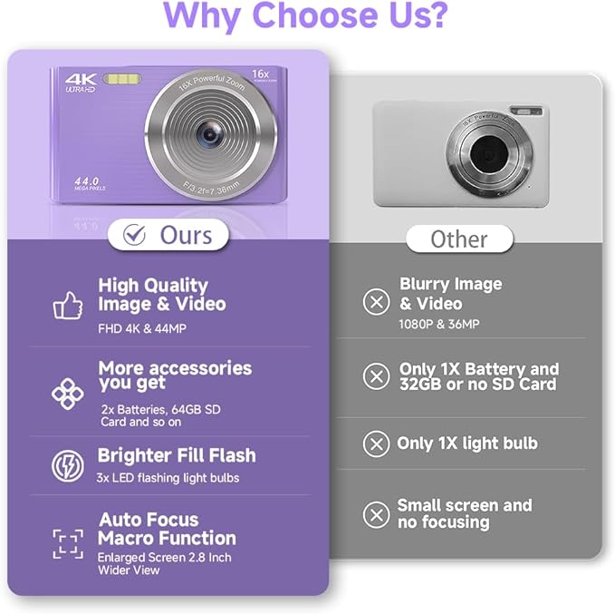 Digital Camera for Teens, FHD 4K 44MP Digital Camera Purple with 64GB SD Card 16X Digital Zoom, Cameras for Photography Compact Point and Shoot Camera for Teen Boys Girls Kids Camera Digital Purple-CubbioJoy