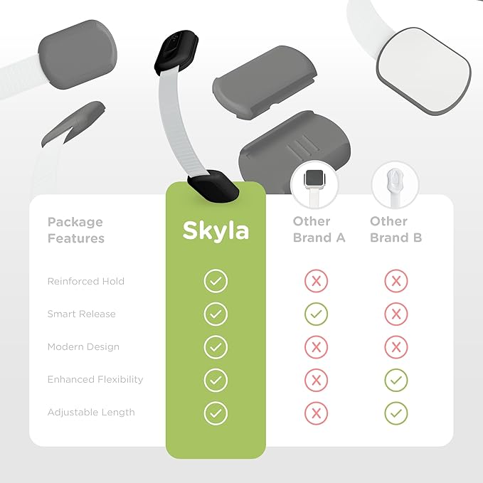 Baby Proofing Child Safety Locks (2 Pack) by Skyla Homes - The Safest, Quickest and Easiest 3M Adhesive Cabinet Latches, No Screws & Magnets, Multi-Purpose for Furniture, Kitchen, Ovens, Toilet Seats-CubbioJoy