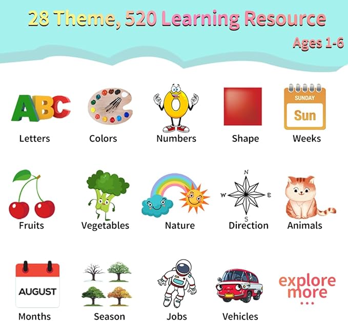 520 ABC Sight Words Talking Flash Cards, Christmas Birthday Gift for 2 3 4 5 6 Year Old Boys and Girls, Preschool-Learning-Activities, Toddler Educational Toys for Ages 1-6 Kids, Blue-CubbioJoy