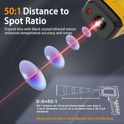 Infrared Thermometer High Temperature Gun -58℉~2732℉, 50:1 Distance Ratio, Digital Laser IR Temp Gun for Cooking, Pizza Oven, Engine, Kilns, Forges, Industry, and Home Repair.-CubbioJoy