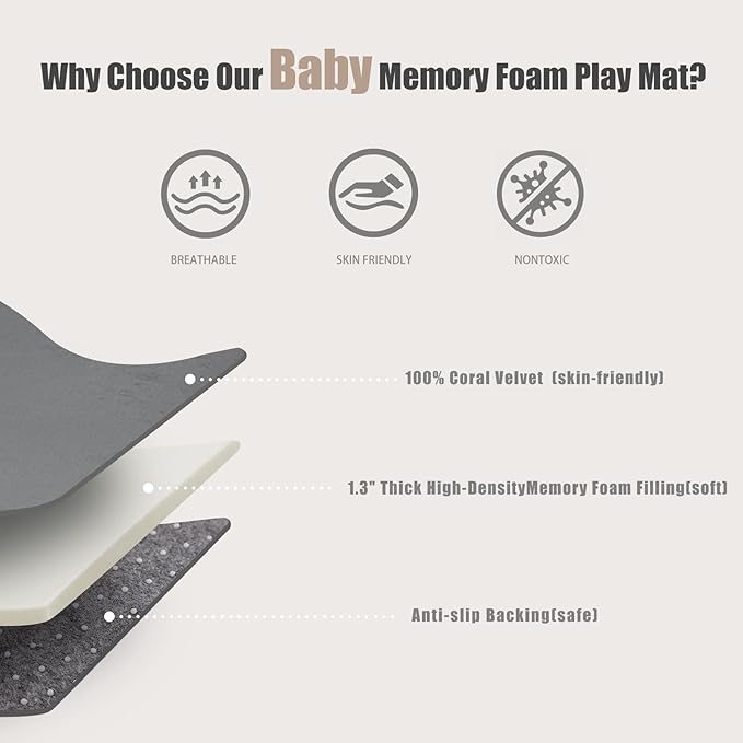 Baby Play Mat for Floor, 1.3" Thick Memory Foam Muscle Playpen Cushion, Soft Coral Velvet Tummy Time Mat with Non-Slip Backing, Water Repellent Child Nursery Rug for Toddlers, Kids (Dark Grey, 39X59)-CubbioJoy
