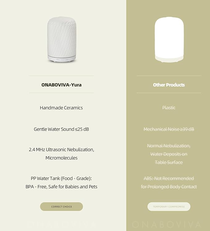 Aromatherapy Diffuser – Ultrasonic Essential Oil Diffuser, Health Night Light, Timer & Auto Shut-Off, BPA-Free, 120ml Diffusers for Home, Office, or Spa-CubbioJoy