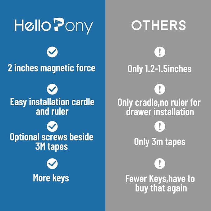 Cabinet Locks for Babies（48Locks+10Keys) Magnetic Child Locks for Cabinets Baby Proofing Cabinets-HelloPony-CubbioJoy