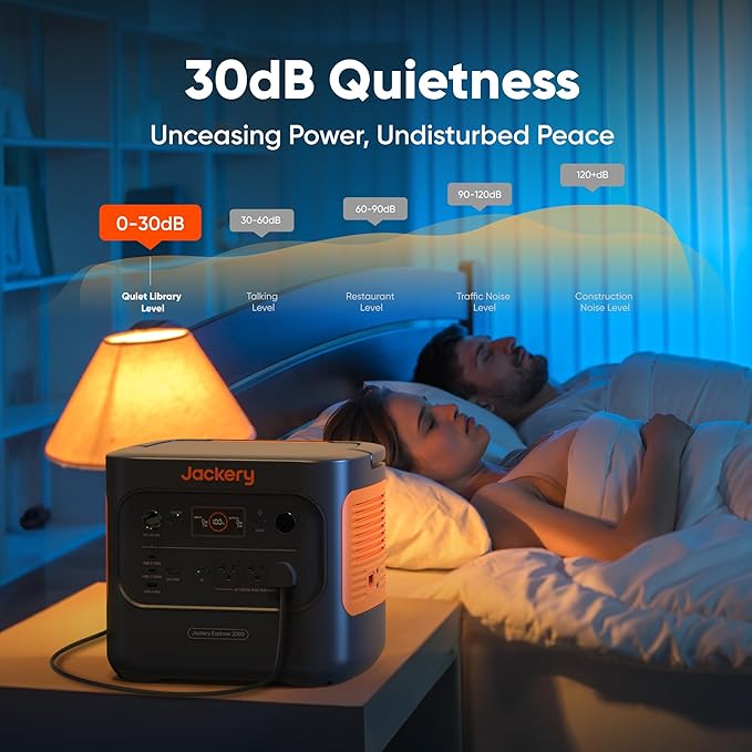 Jackery Solar Generator 2000 v2 with 2x200W Solar Panels, 2042Wh/2200W LiFePo4 Portable Power Station, 20ms UPS Home Backup, USB-C PD 100W Fast Charging for Power Outages, Emergencies, Camping & RVing-CubbioJoy