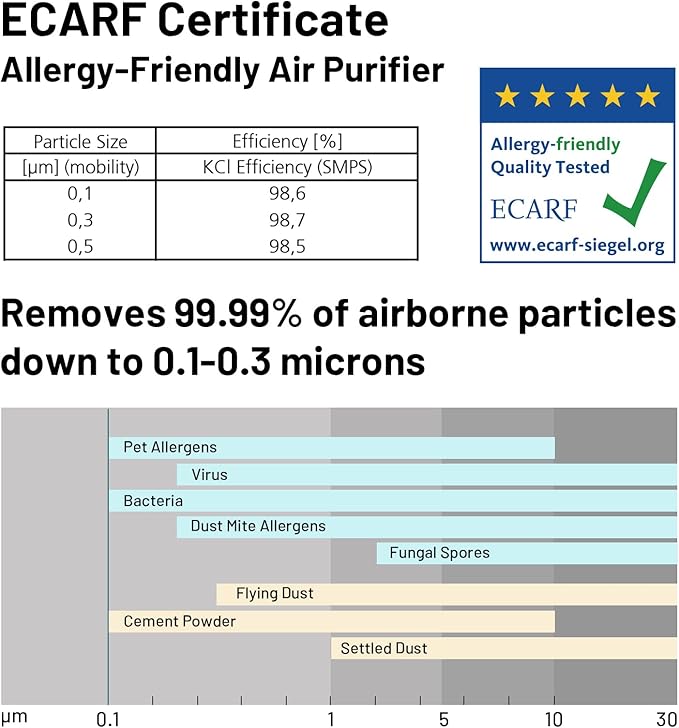 Jafända Air Purifier for Home Large Room 3800 ft², APP & Alexa, Ture HEPA Activated Carbon Air Filter, Smart HEPA Air Purifiers for Office Remove Dust Pollen Smoke Allergies Mold Odors Pet Dander VOCs-CubbioJoy