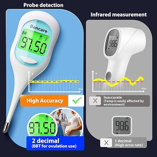 Boncare 9 Seconds Digital Basal Thermometer - Accurate Oral & Rectal Thermometer for Adults & Kids, Fever Alarm, Large Display (Blue)-CubbioJoy