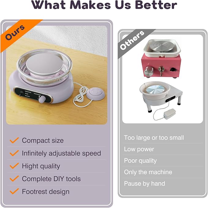 Alldeer Mini Pottery Wheel Kit - 4.7" Turntable Electric Clay Wheel with Foot Pedal, Adjustable Speed Ceramic Making Machine with 8 Pottery Shaping Tools, Craft Kits for Kids-CubbioJoy