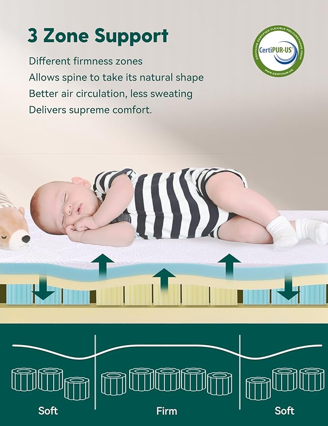 BABELIO Ergonomic Zoning Crib Mattress Dual-Sided Memory Foam Waterproof 6" Thick Toddler Mattress with Zipper Cover, Fits Standard Crib-CubbioJoy