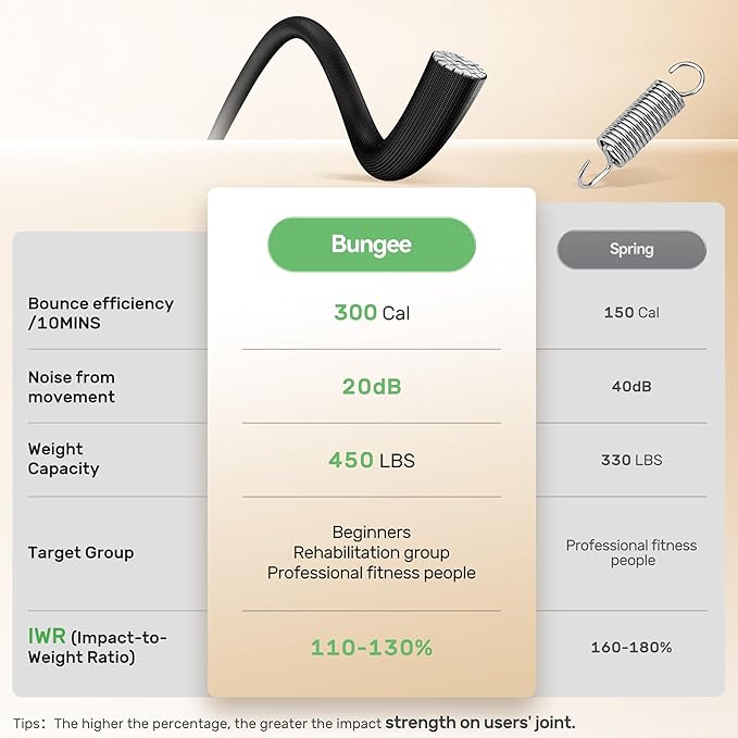 BCAN 40"/48" Mini Rebounder Trampoline for Adults with Bar, 450/550LBS Fitness Trampoline with Bungees, Adjustable Handle, Stable & Quiet, Indoor Outdoor, Whole-Body Workout & Relaxation at Home-CubbioJoy