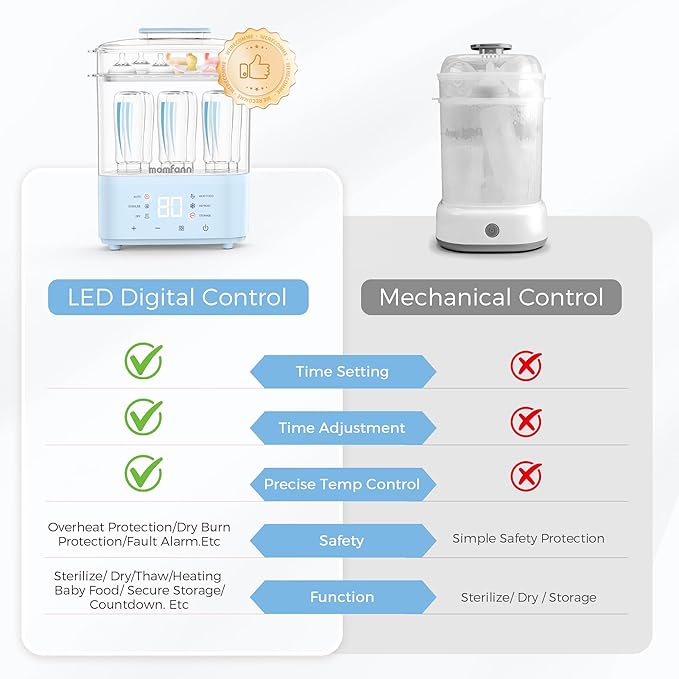 Bottle Sterilizer and Dryer, All-in-One Electric Steam Sterilizer Bottle Sanitizer for Baby Bottles, Pump Parts Accessories Newborn Essential (Blue)-CubbioJoy