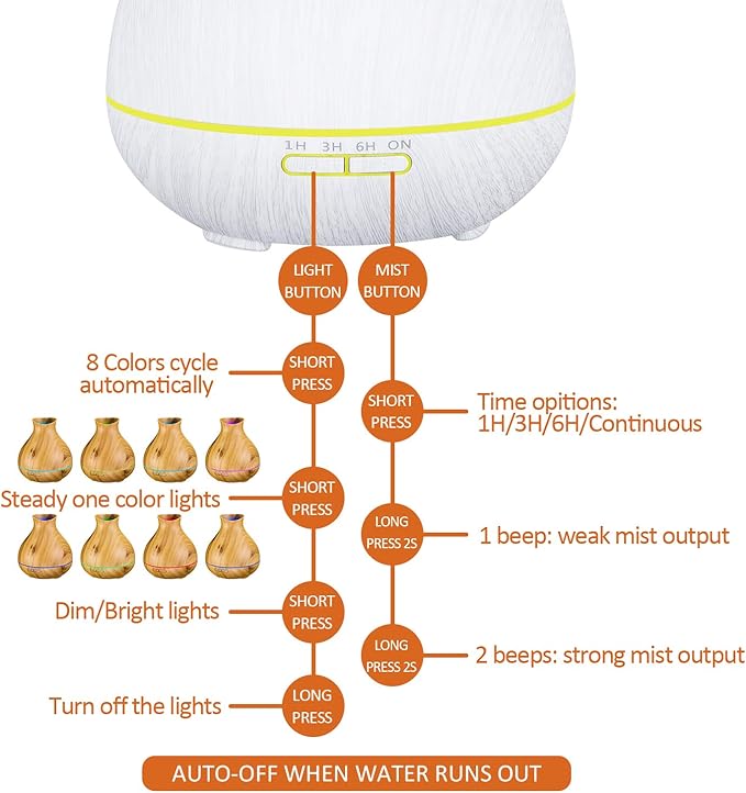 BZseed Aromatherapy Essential Oil Diffuser 550ml 12 Hours White Wood Grain Aroma Diffuser with Timer for Large Room, Home, Baby Bedroom, Waterless Auto Shut-Off, 7 Colors Lights Changing-CubbioJoy