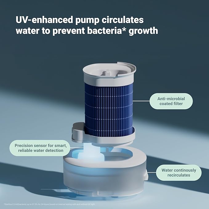 BLUEAIR 2-in-1 Purify + Humidify: Air Purifier and Humidifier with HEPASilent™ and 360° InvisibleMist™ Technology, Top Pour - covers 1,726 sqft in 60 minutes - Perfectly balanced air, one product-CubbioJoy