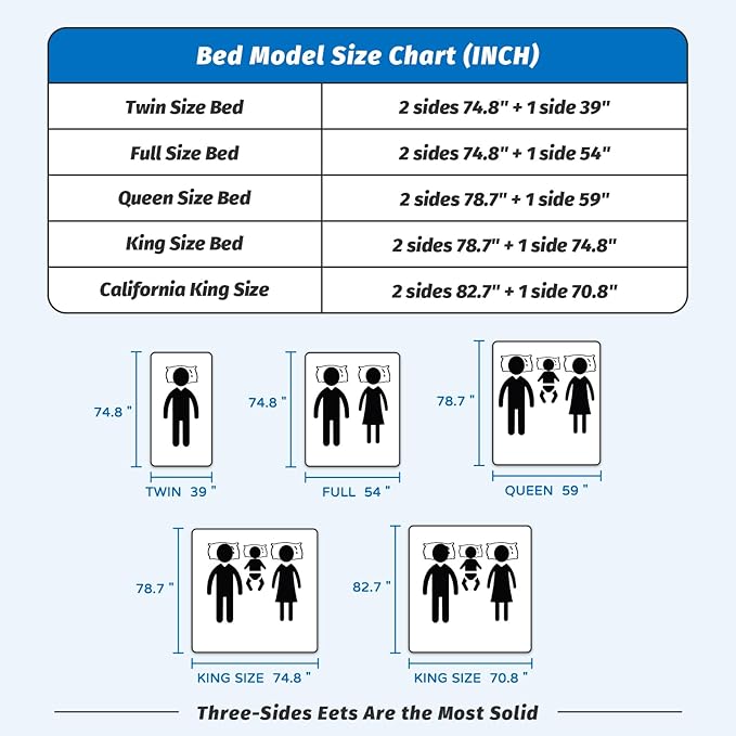 3-Piece King Size Bed Rails for Toddlers, with Headboard Rod -Height Adjustable Baby' Safety Bed Rails Guard for King Size Bed(3Pack 78.7"x78.7"x74.8"-Gray)-CubbioJoy
