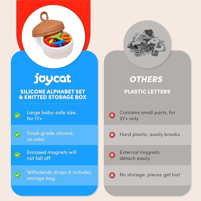 JoyCat Silicone Alphabet Magnetic Letters, 26 Uppercase ABC Fridge Magnets for Toddlers 1-3 & Kids, Baby Learning Refrigerator Toy Set, Preschool Birthday Gifts for Boys & Girls (Vibrant Color)-CubbioJoy