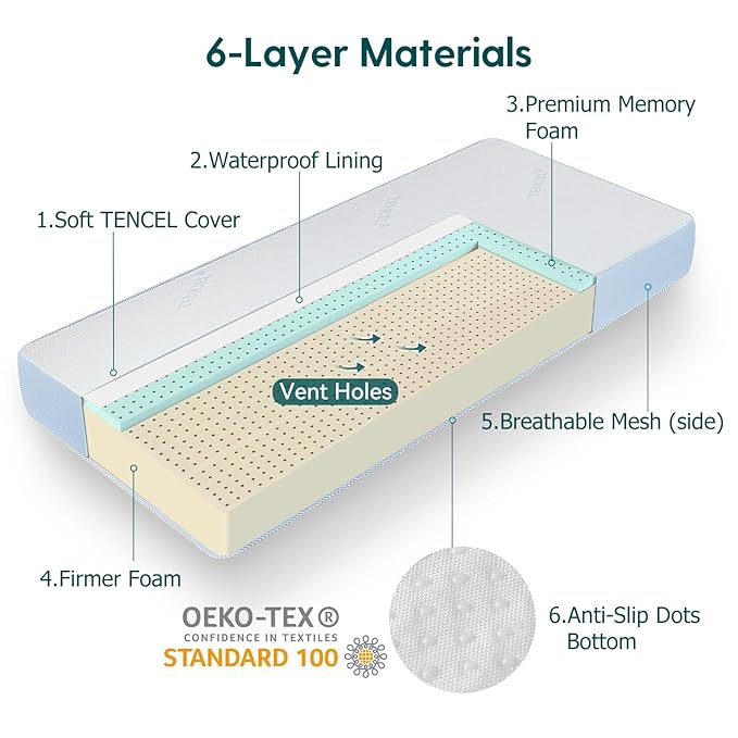 BABELIO Toddler Mattress for Crib Memory Foam 2 Stage Standard Size, with Removable Waterproof Cover Blue and White-CubbioJoy