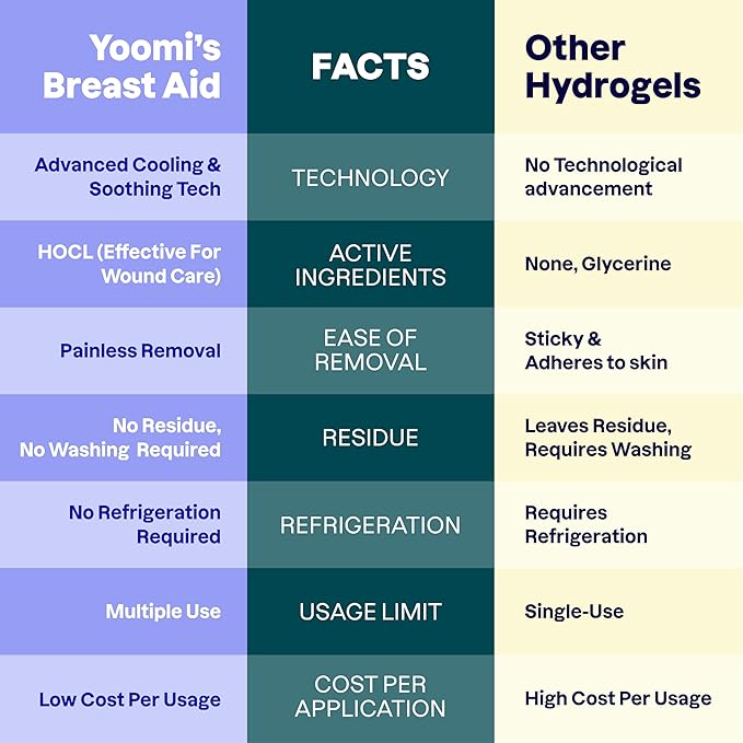 Breast Aid™ Soothing Cryogel Pads for Sore Cracked Nipples with HOCl, 10x Multiuse, Advanced Cooling Tech for Instant Relief & Repair, Rapid Hydration for Lasting Comfort for Breast Feeding Moms-CubbioJoy