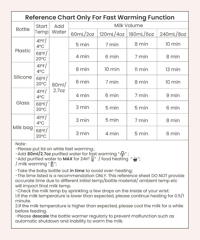 Baby Bottle Warmer, Grownsy 8-in-1 Fast Milk Warmer with Timer Breastmilk or Formula, Fits 2 Bottles, Accurate Temperature Control, with Defrost, Sterili-zing, Keep, Heat Baby Food Jars Function-CubbioJoy