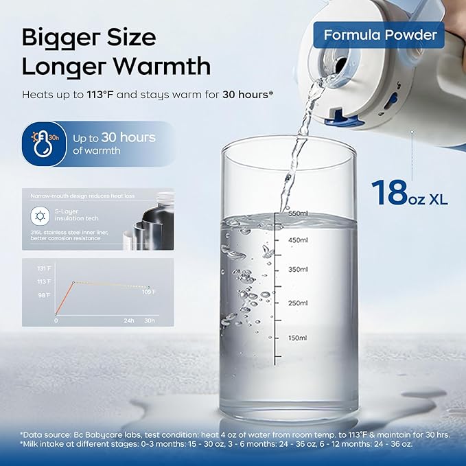 Bc Babycare Portable Milk Warmer for Travel, Portable Bottle Warmer with Fast Heating & Long Battery Life, 18 Ounces Large Capacity-CubbioJoy