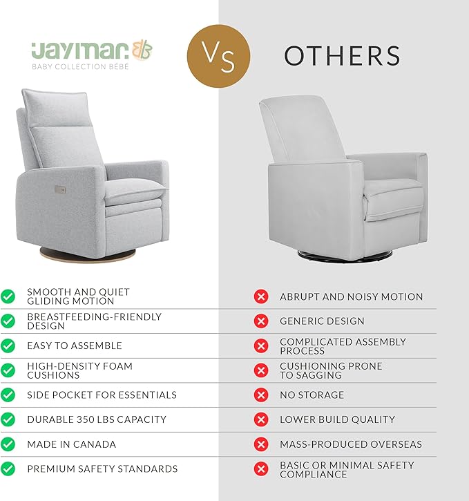 Arya Modern Nursery Chair Glider Recliner with 180° Swivel - Cozy Motorized Reclining Nursing Chair with USB Ports, Gentle Motion, Ergonomic Design, Canadian-Made (Heather Grey/ARLO Fabric)-CubbioJoy