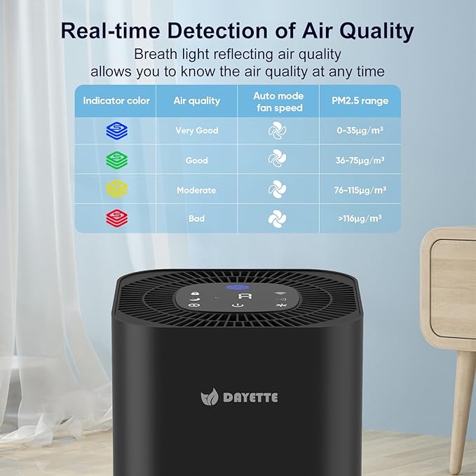 Air Purifiers for Home Bedroom Up to 2200 Sq Ft，H14 True HEPA Filter Smart WIFI Air Purifiers for Large Room,APP & Alexa Control Air Cleaner with for Allergies Pet Dander Smoke Dust-CubbioJoy